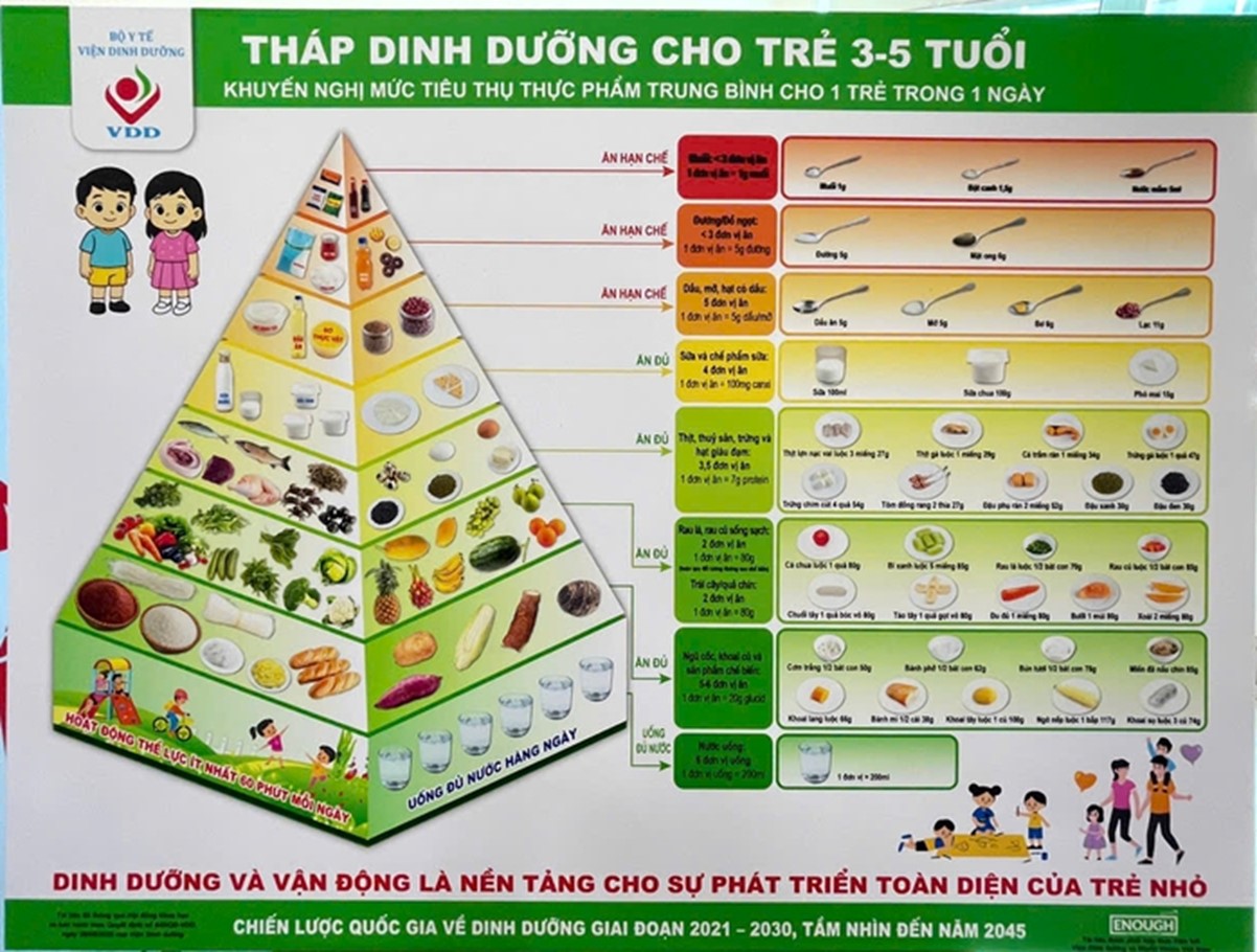 Việt Nam lần đầu có 6 tháp dinh dưỡng theo tuổi